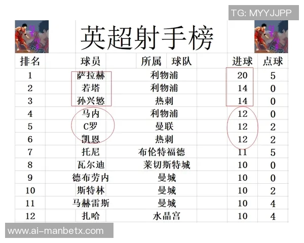 杨瑞琦誓言全力以赴争取理想成绩仅差高降级区2分